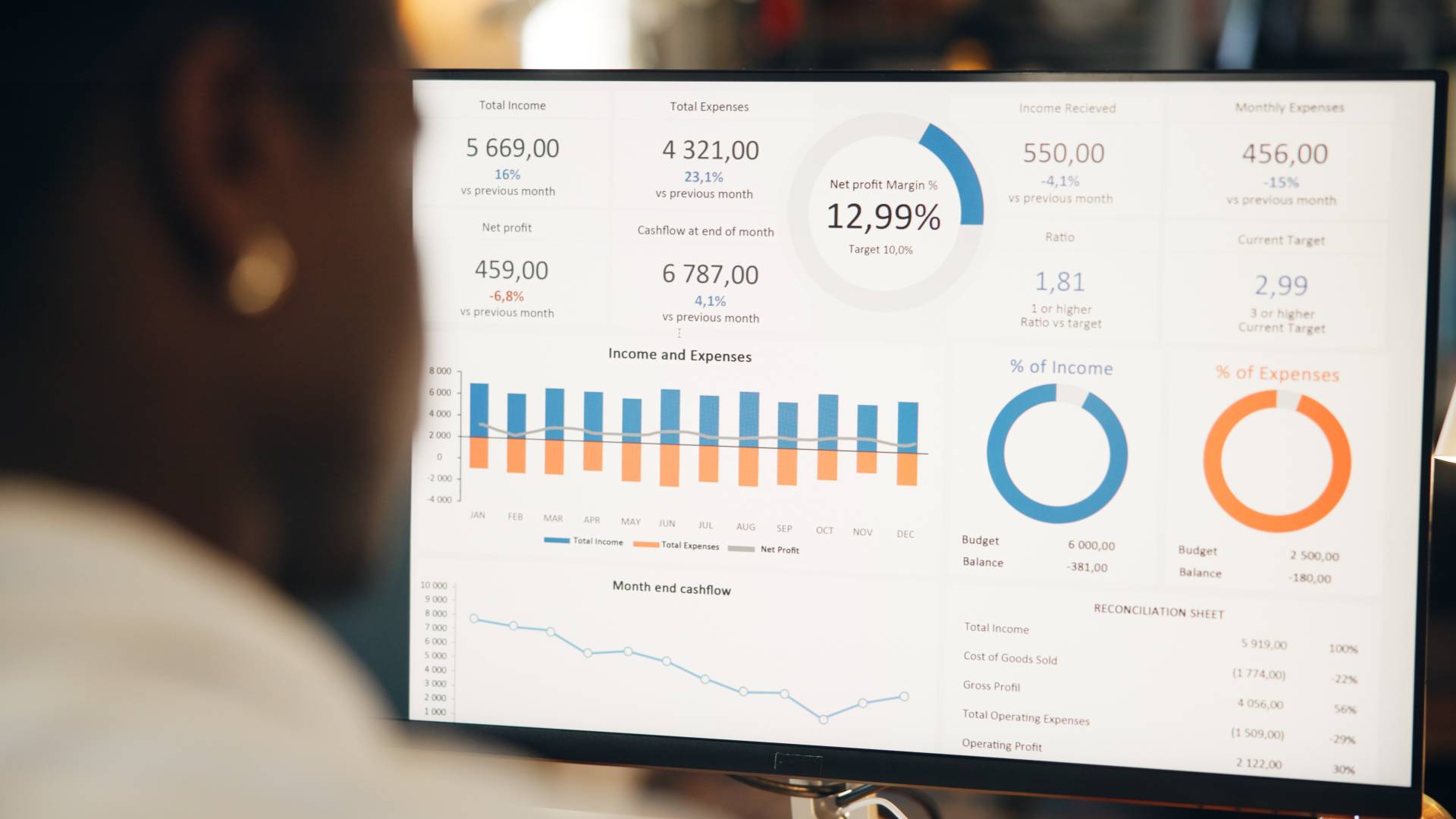 Dashboards operativos: cómo leer los datos correctamente.